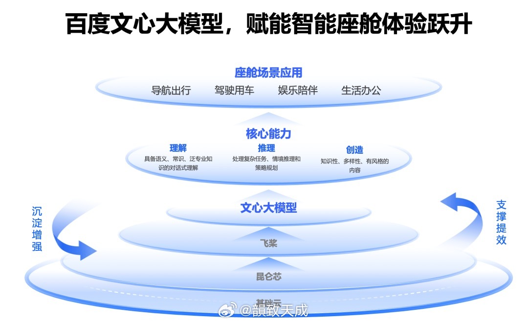 广东自媒体达人带你深入了解文心大模型X1.1的发布