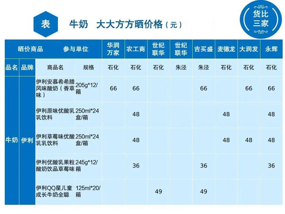 乳业新规来袭，纯牛奶价格变动全解析