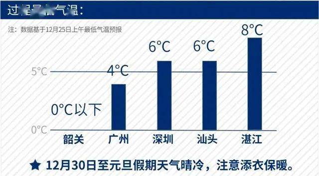 广东降温预警，下半年首场大范围冷空气来袭，你准备好了吗？