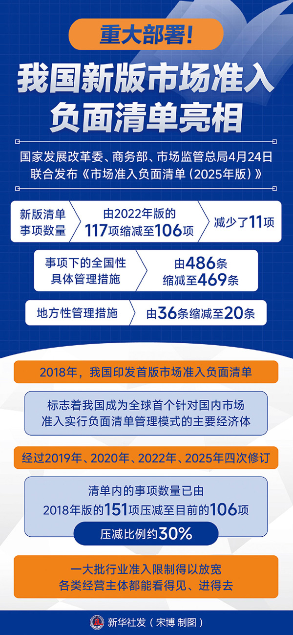 纵深推进全国统一大市场建设，广东自媒体视角下的机遇与挑战
