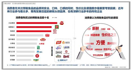 国务院食安办推广明示预制菜，广东自媒体达人带你了解背后的机遇与挑战