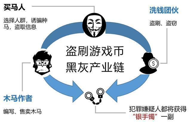 广东自媒体视角，揭秘跑马机作弊黑产，净网行动势在必行