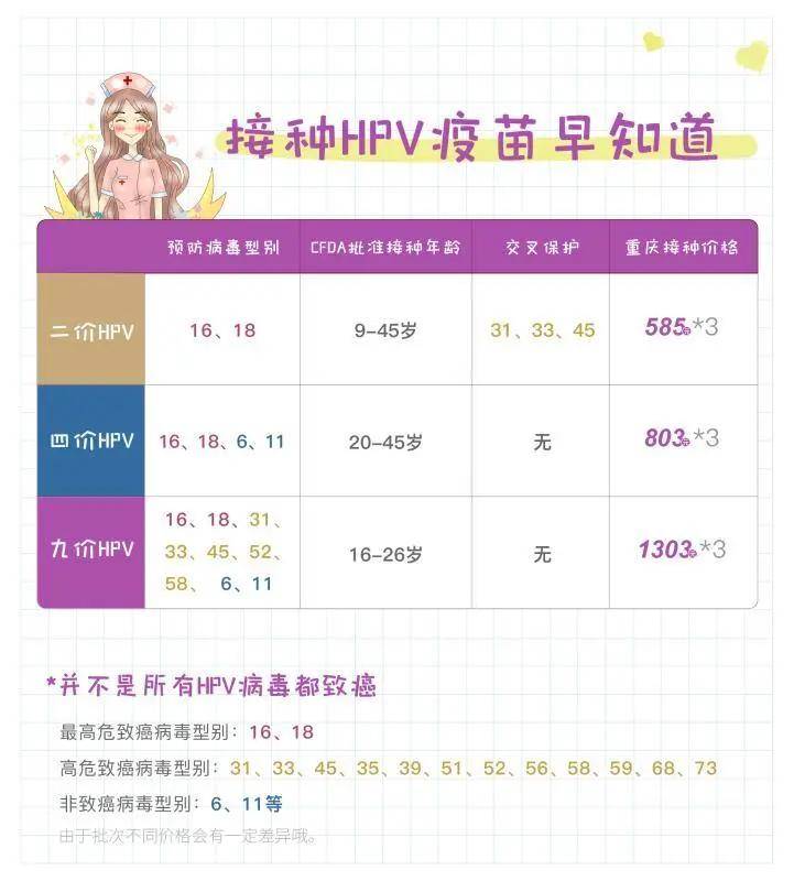 守护女性健康，首个国产四价HPV疫苗获批上市，开启预防宫颈癌新篇章